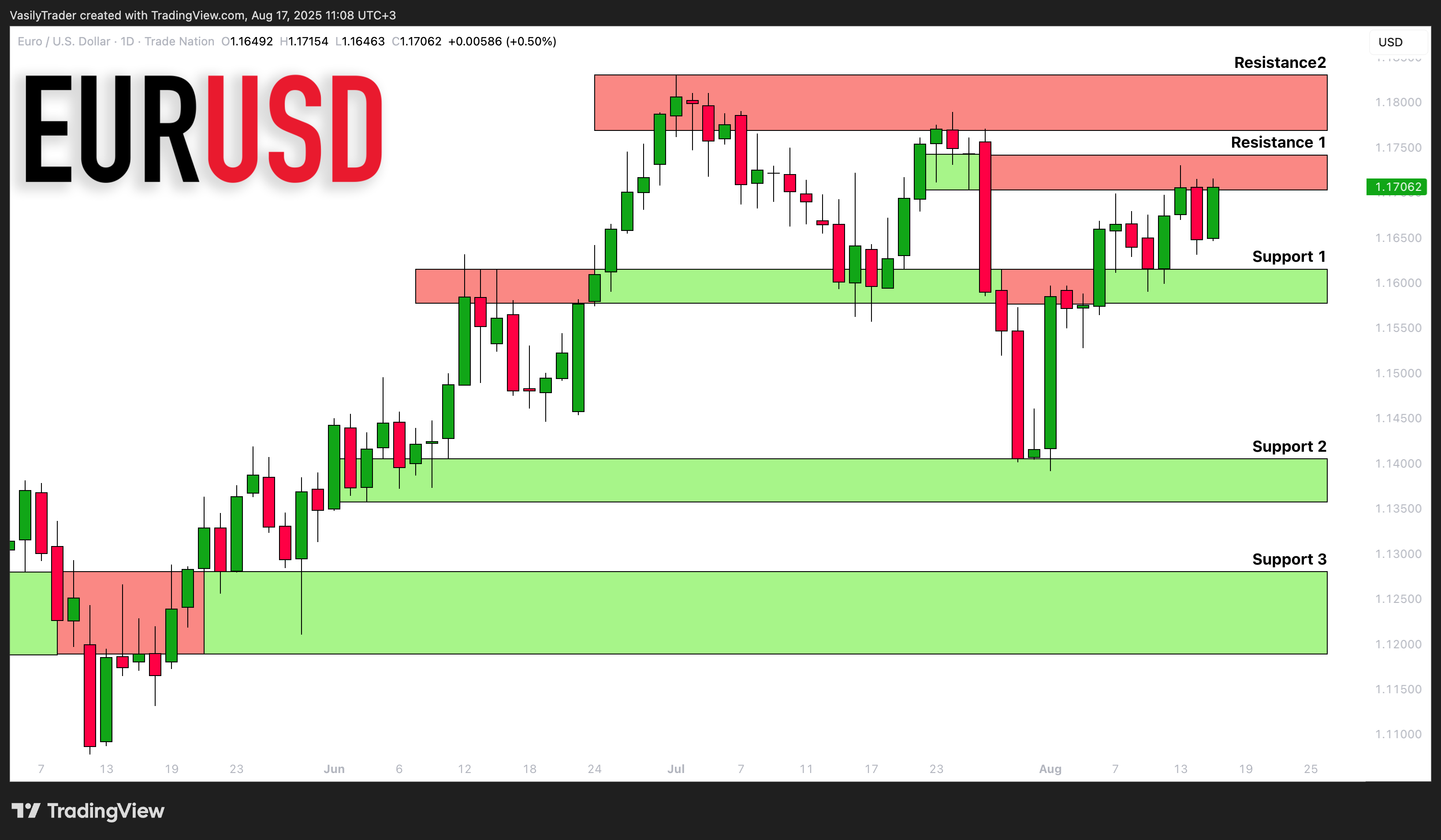 TRADENATION:EURUSD Chart Image by VasilyTrader