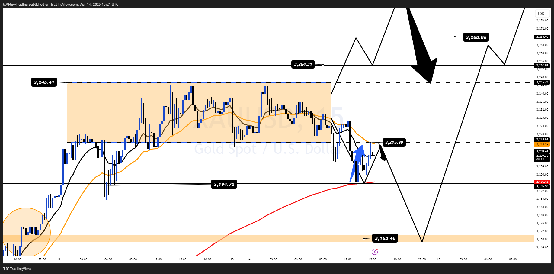FOREXCOM:XAUUSD Chart Image by MMFlowTrading