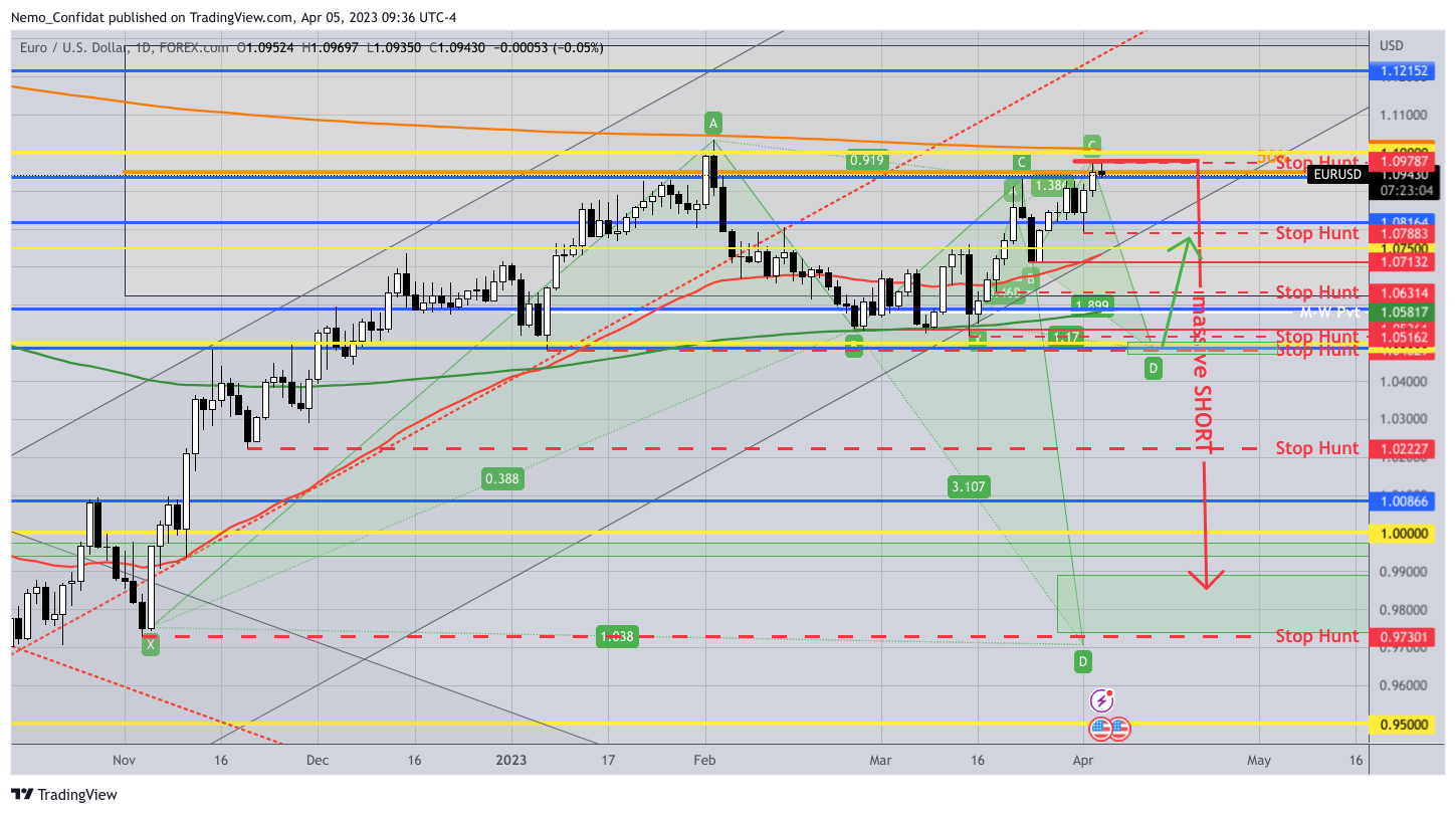 FOREXCOM:EURUSD Chart Image by Nemo_Confidat