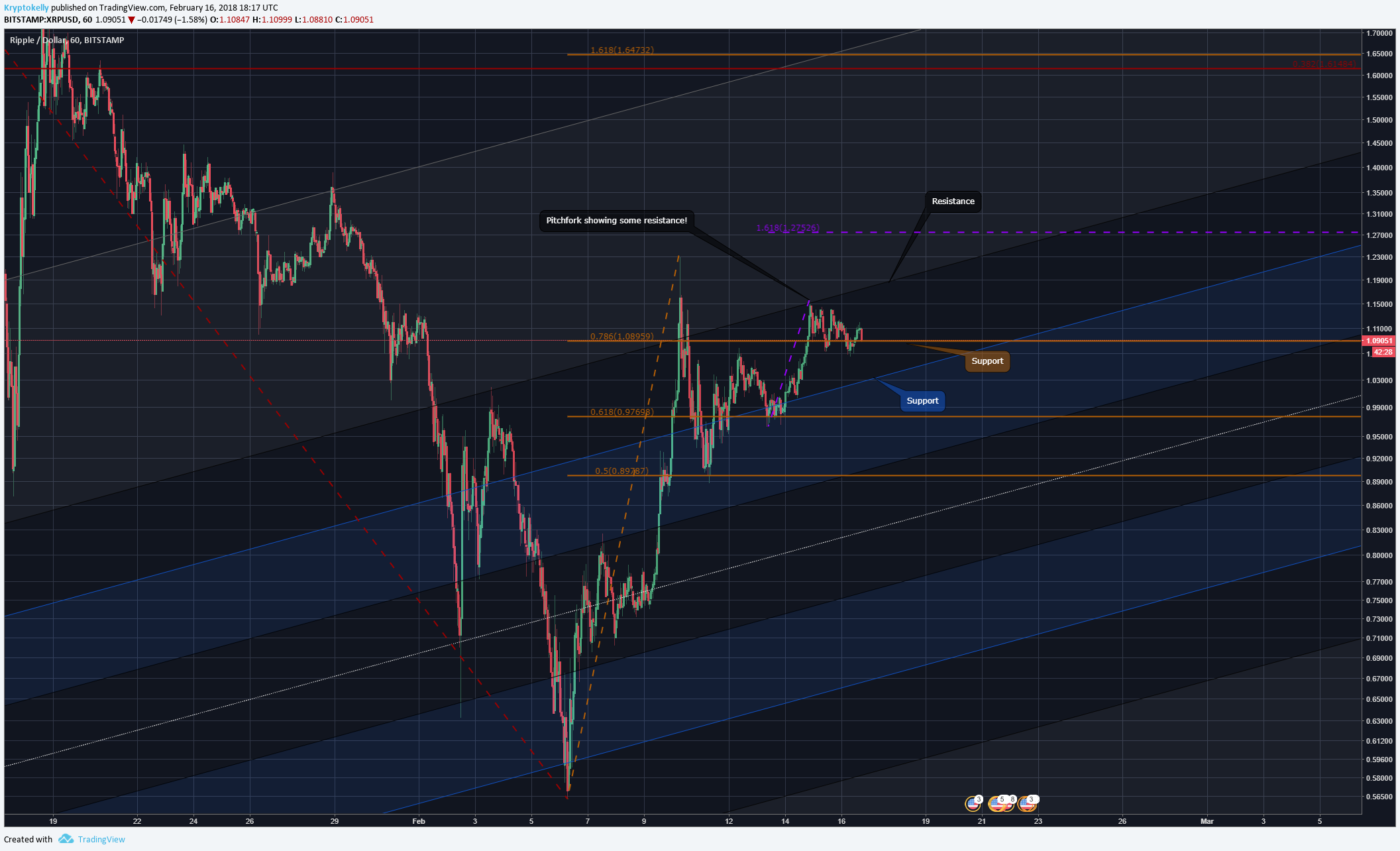  Chart Image