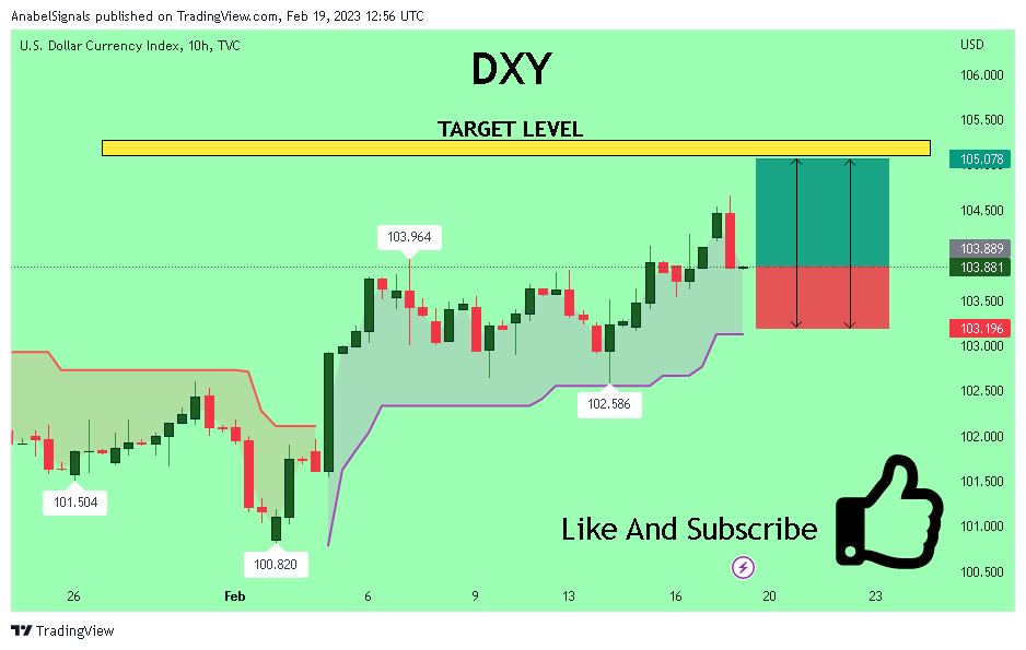 TVC:DXY Chart Image by AnabelSignals