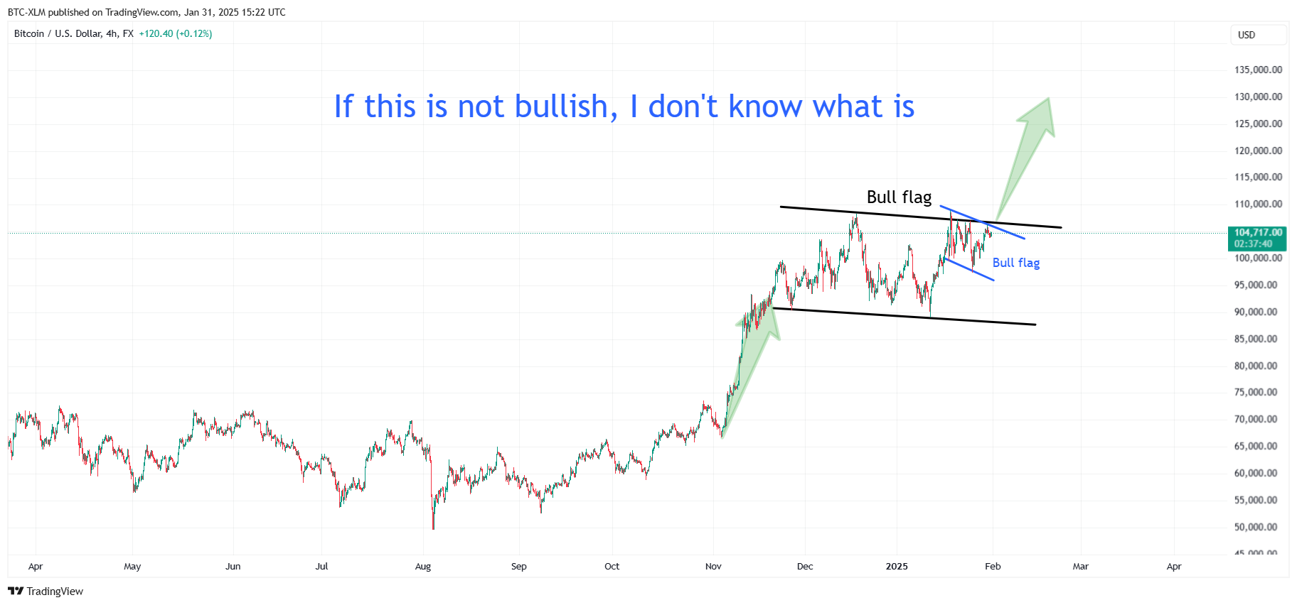 FX:BTCUSD Chart Image by BTC-XLM