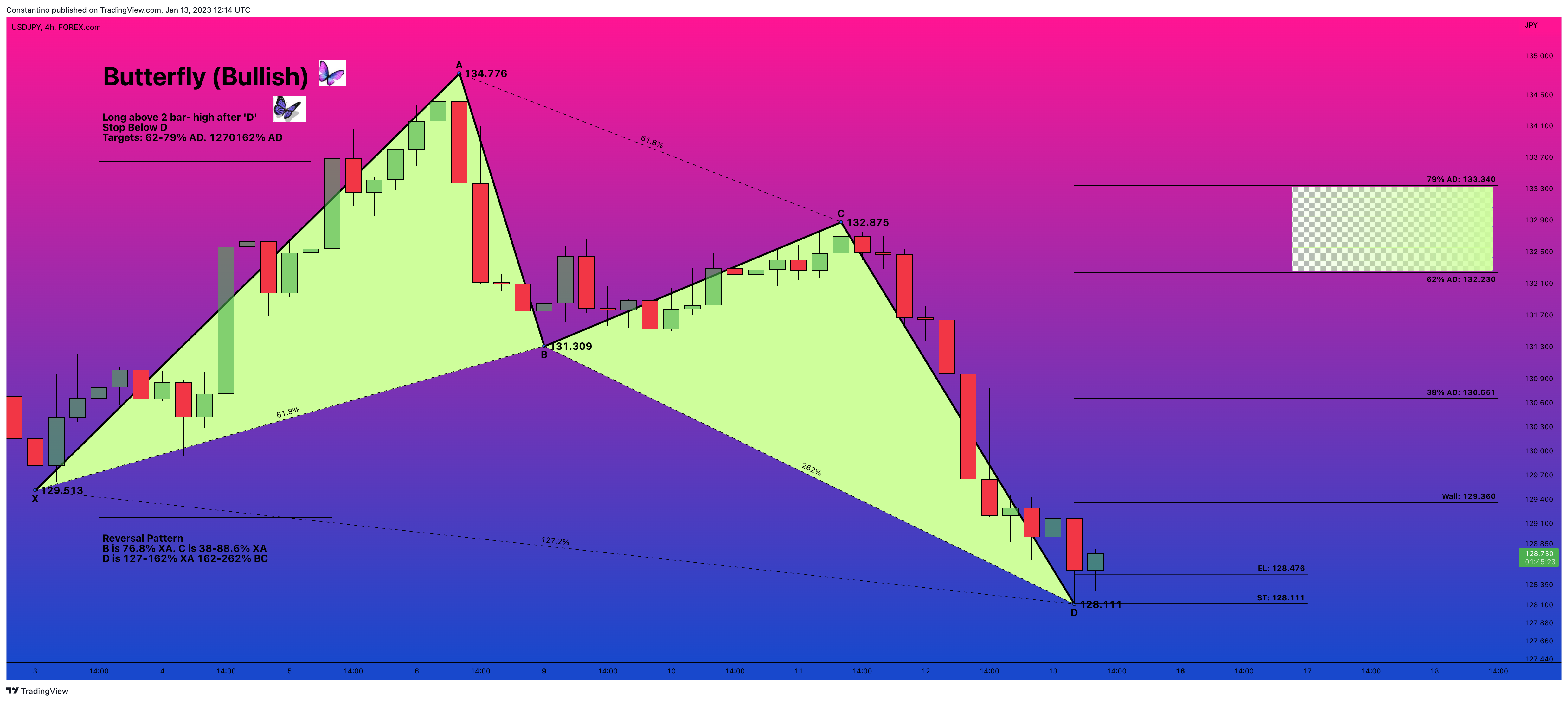 FOREXCOM:USDJPY Chart Image by TradeChartPatternsLikeThePros