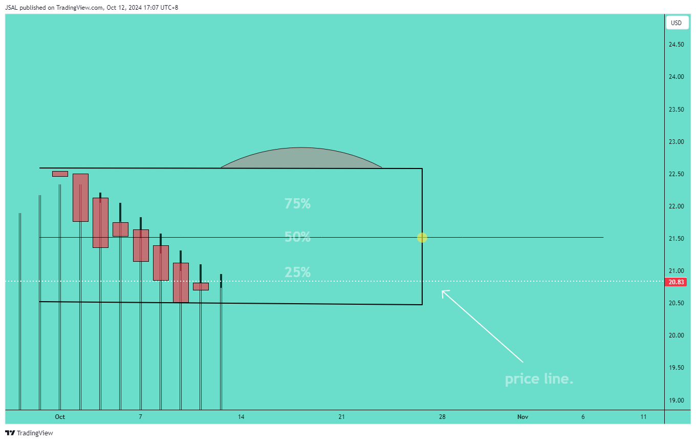 BATS:GME Chart Image by JSAL