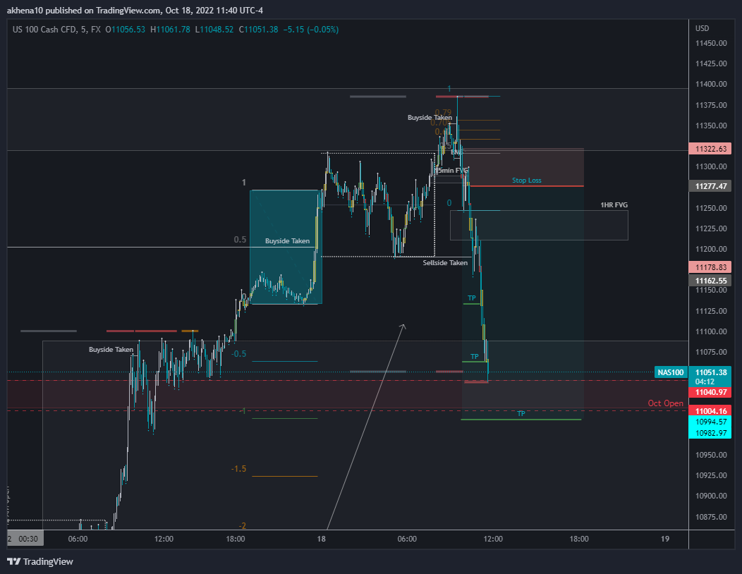 FX:NAS100 Chart Image by akhena10fx