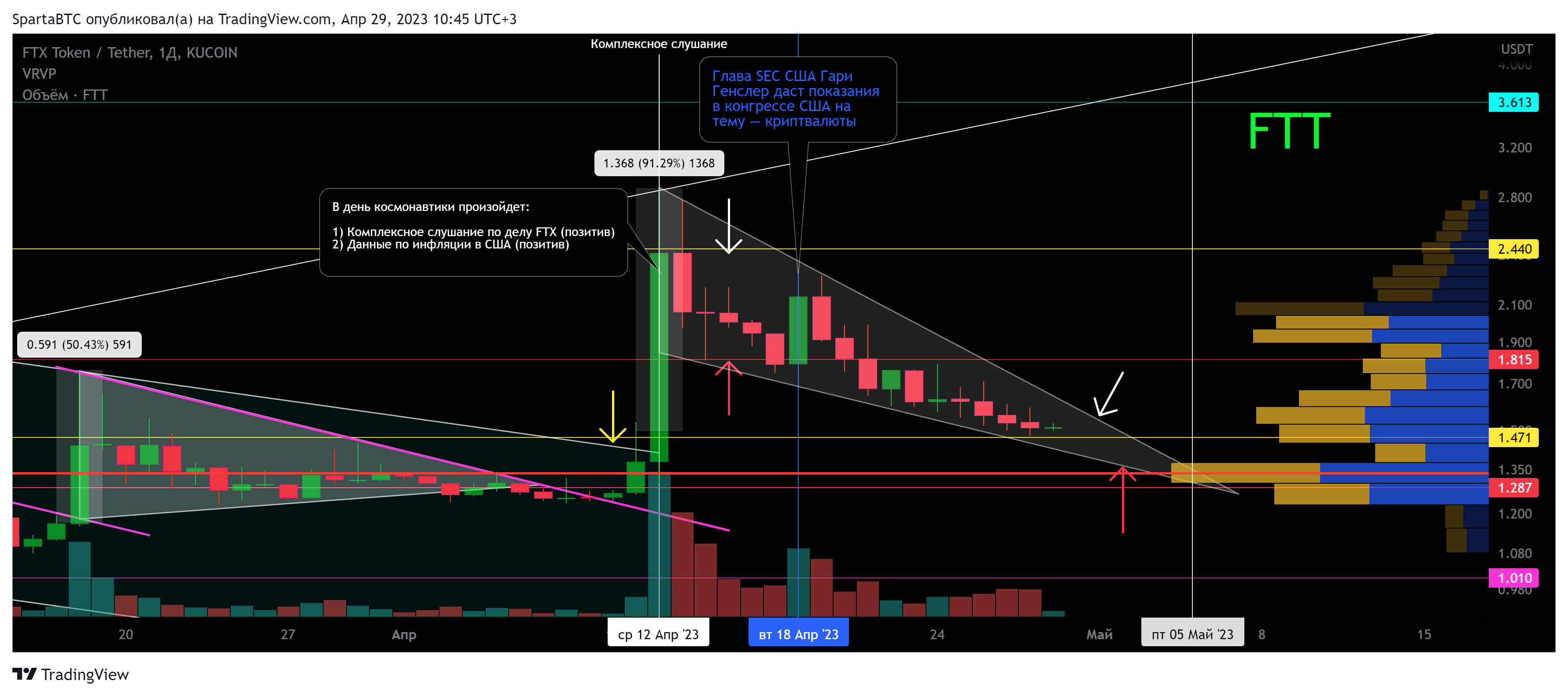 KUCOIN:FTTUSDT Chart Image by SpartaBTC