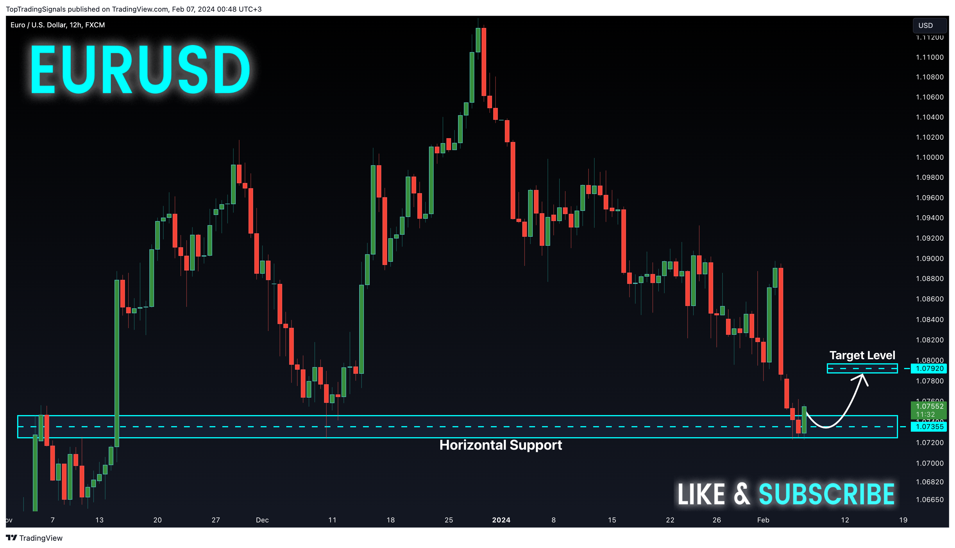 FX:EURUSD Chart Image by TopTradingSignals