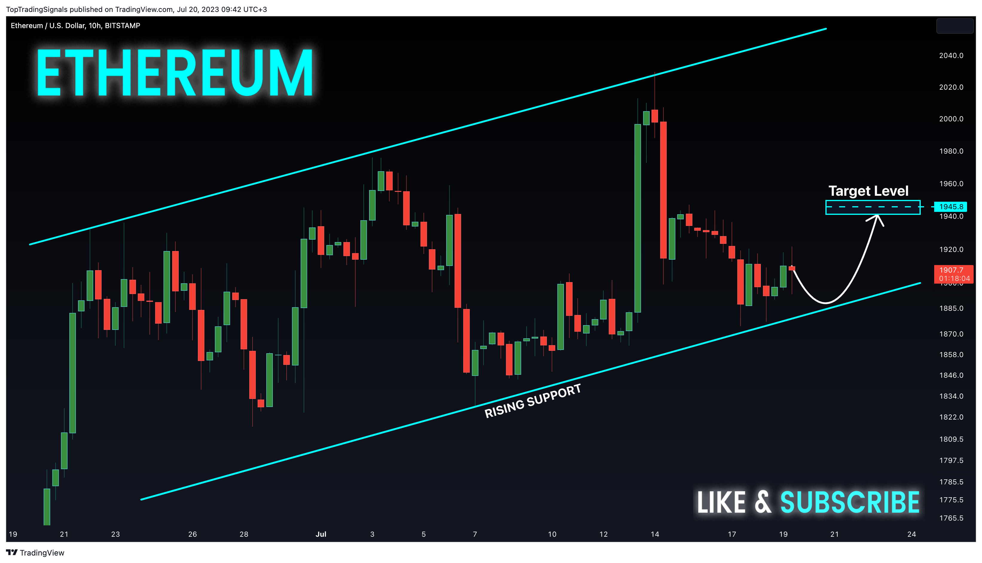 BITSTAMP:ETHUSD Chart Image by TopTradingSignals