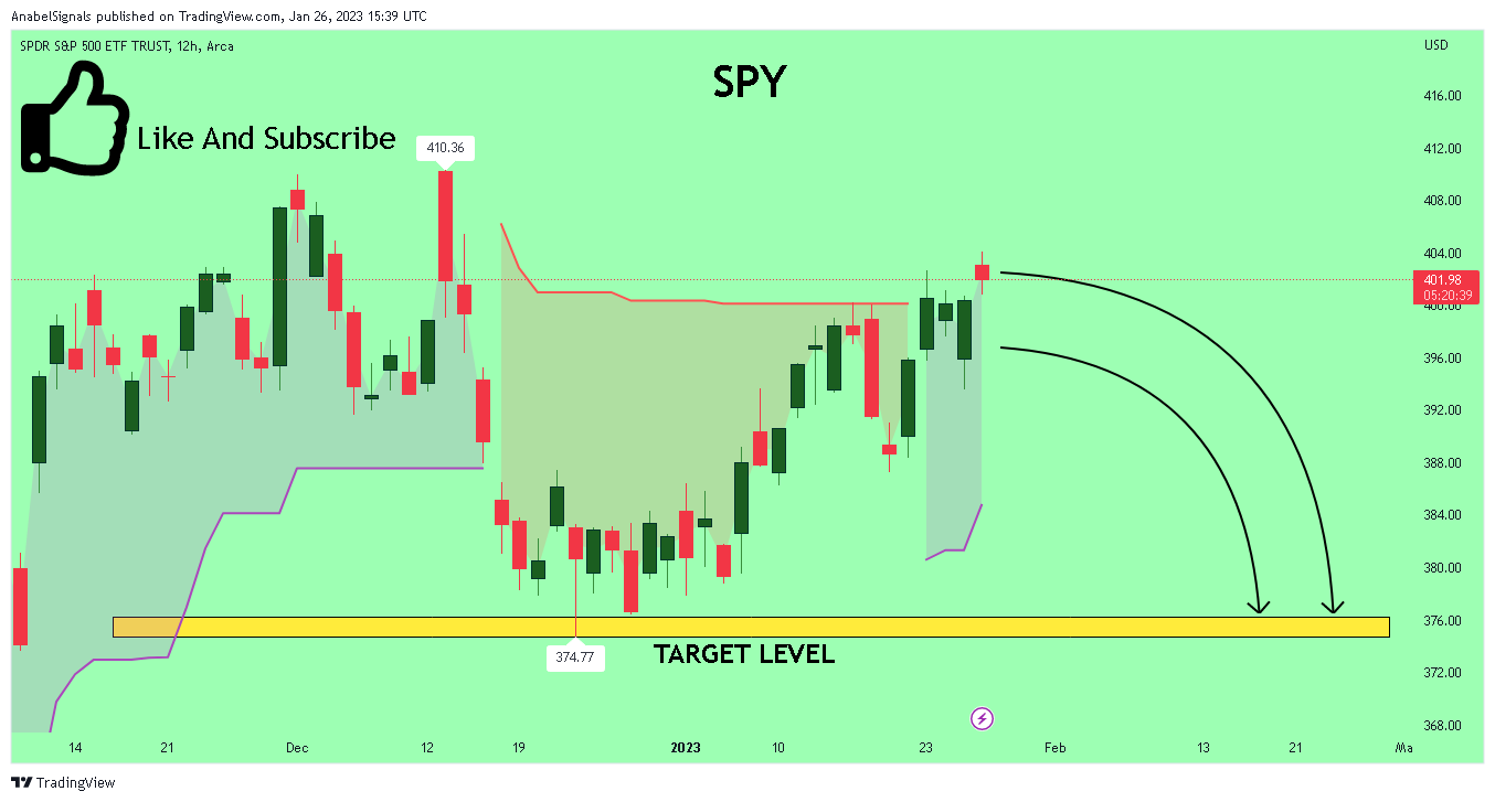 AMEX:SPY Chart Image by AnabelSignals