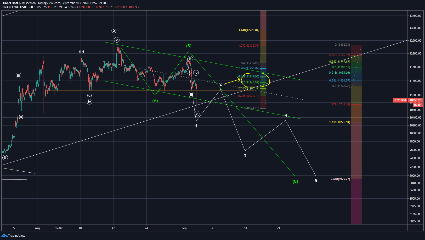  Chart Image