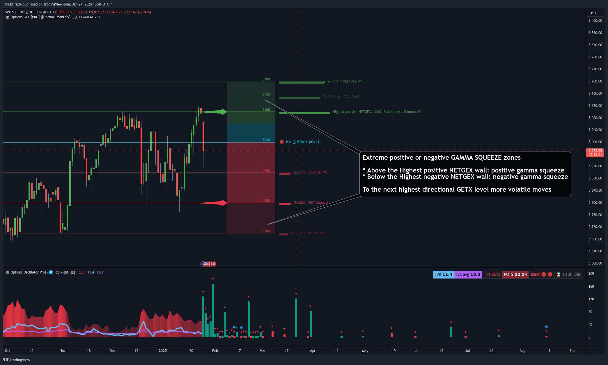 SPREADEX:SPX Chart Image by TanukiTrade