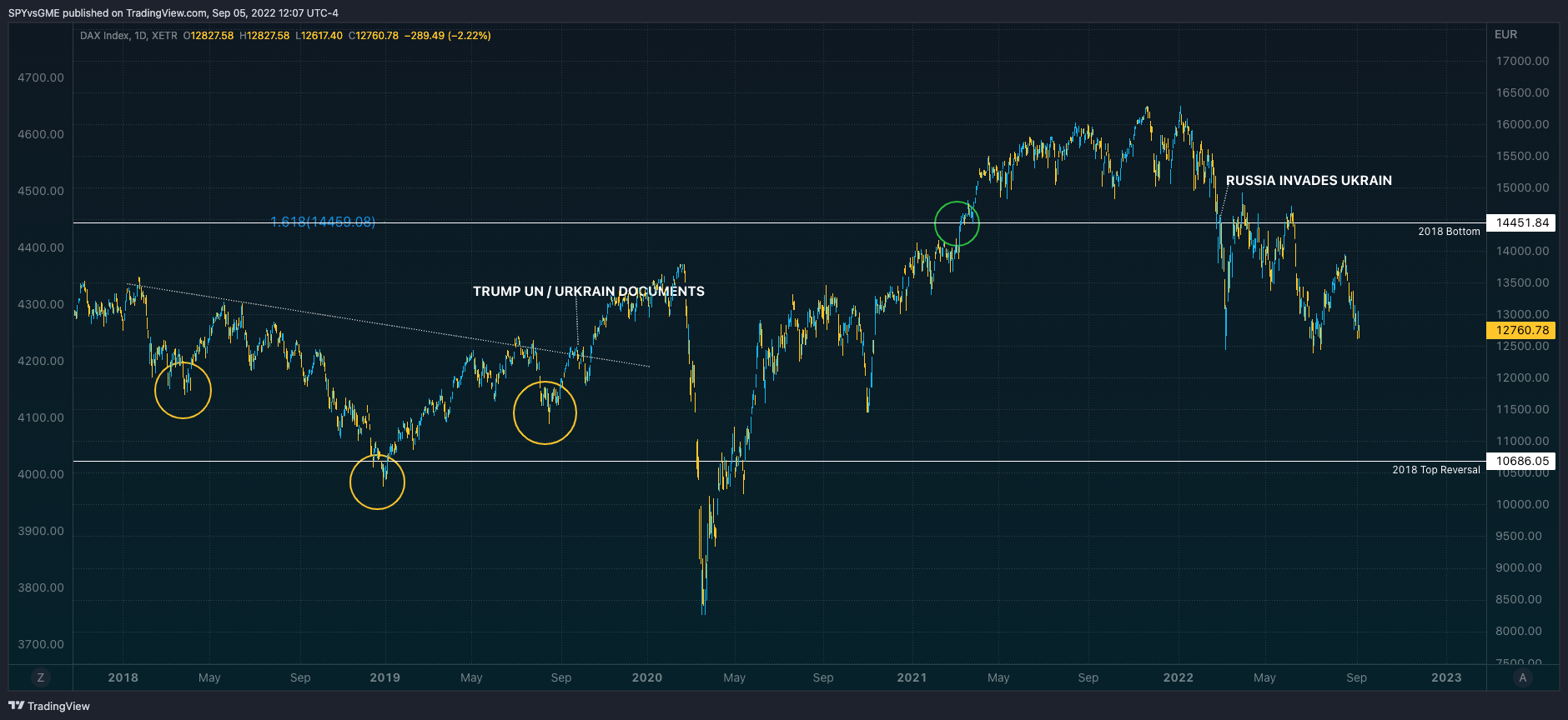 XETR:DAX Chart Image by SPYvsGME