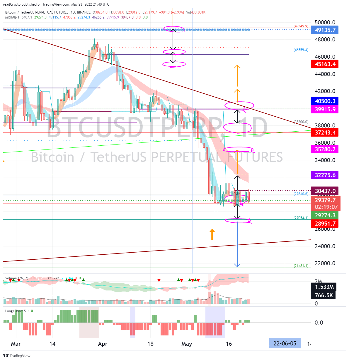 BINANCE:BTCUSDTPERP Chart Image by readCrypto