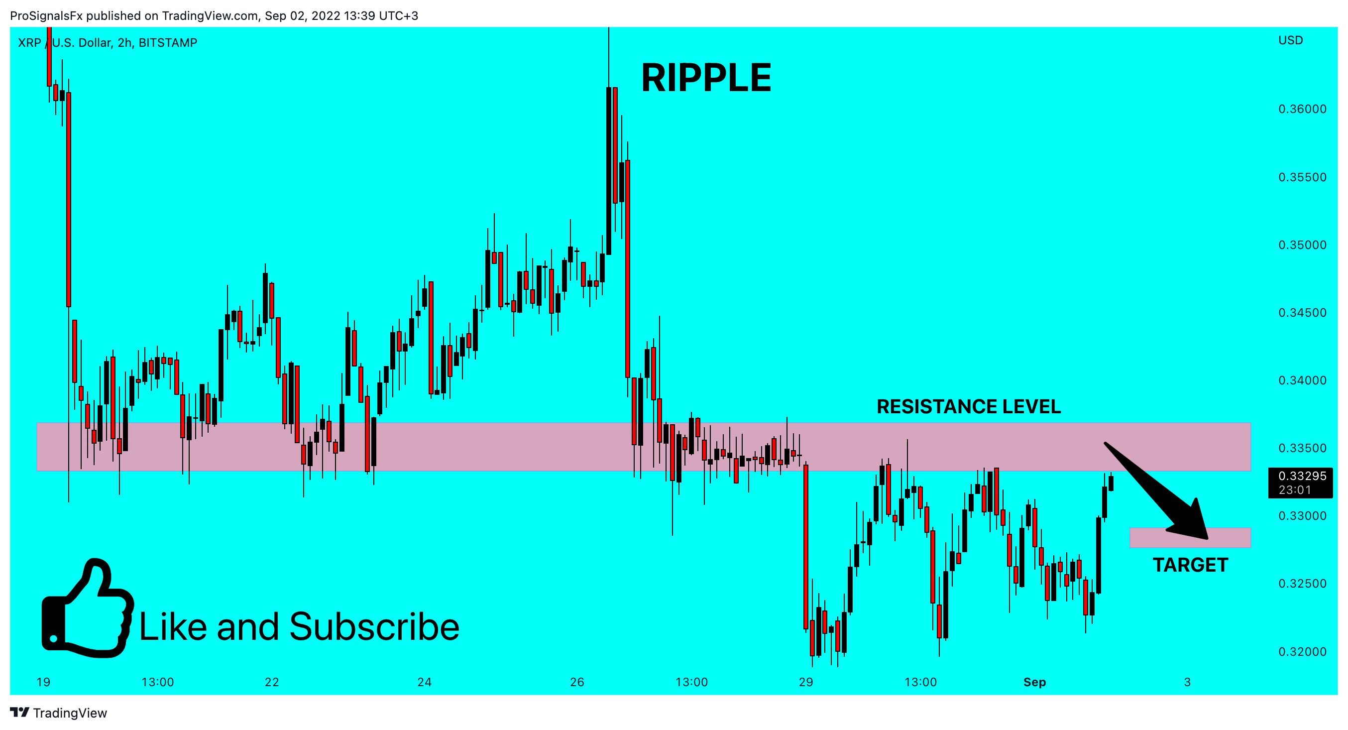 BITSTAMP:XRPUSD Chart Image by ProSignalsFx