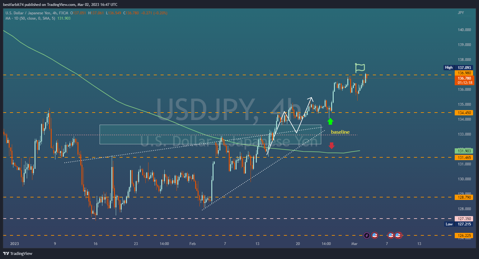 FX:USDJPY Chart Image by bestfarbit74