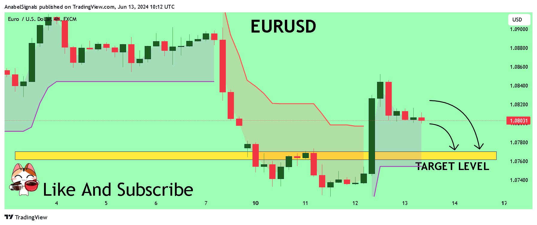 FX:EURUSD Chart Image by AnabelSignals