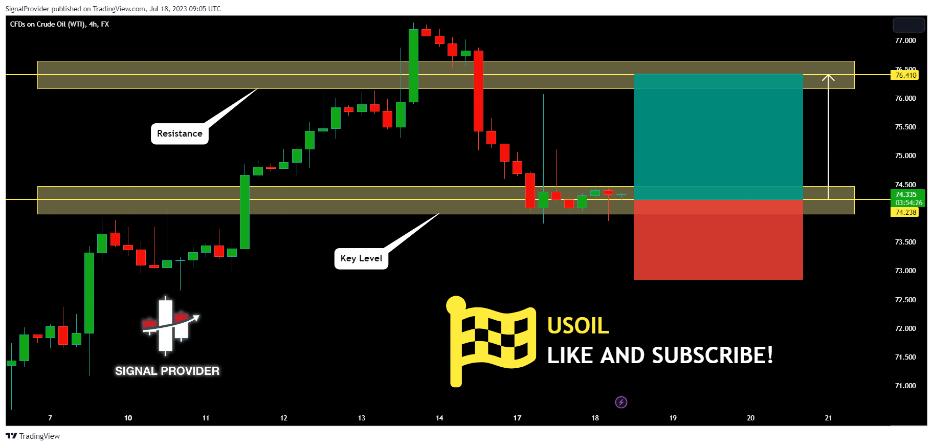 FX:USOIL Chart Image by SignalProvider