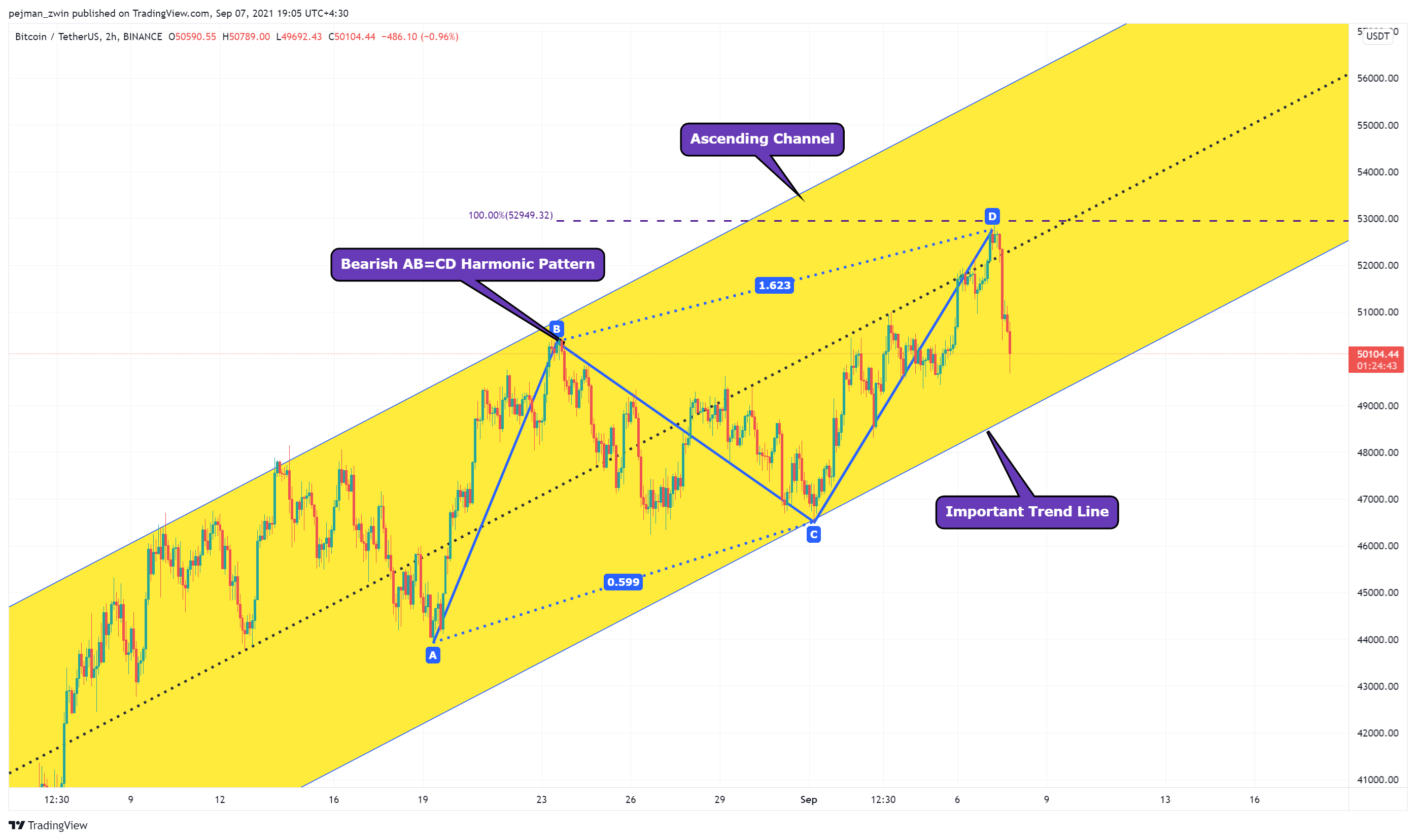  Chart Image