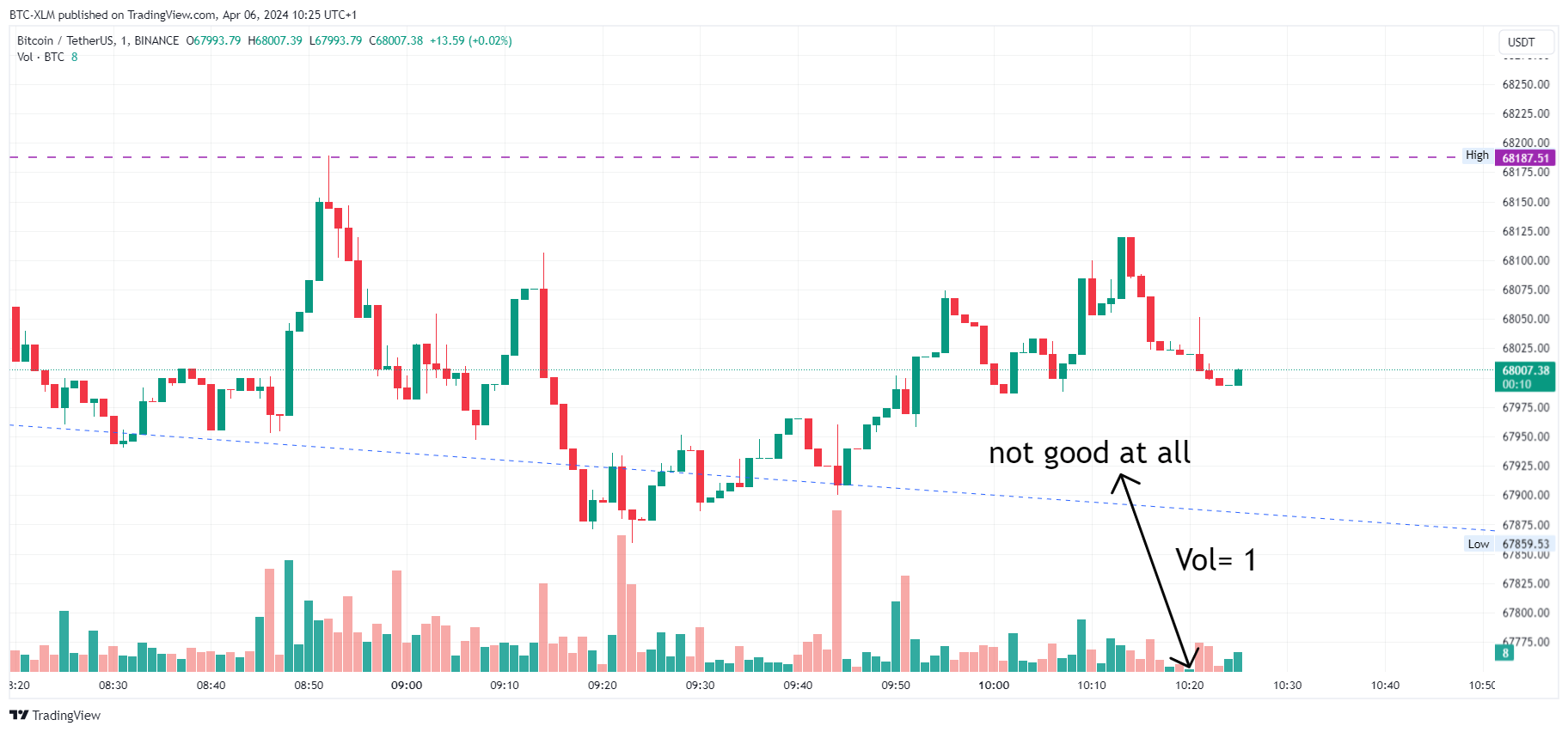 BINANCE:BTCUSDT Chart Image by BTC-XLM