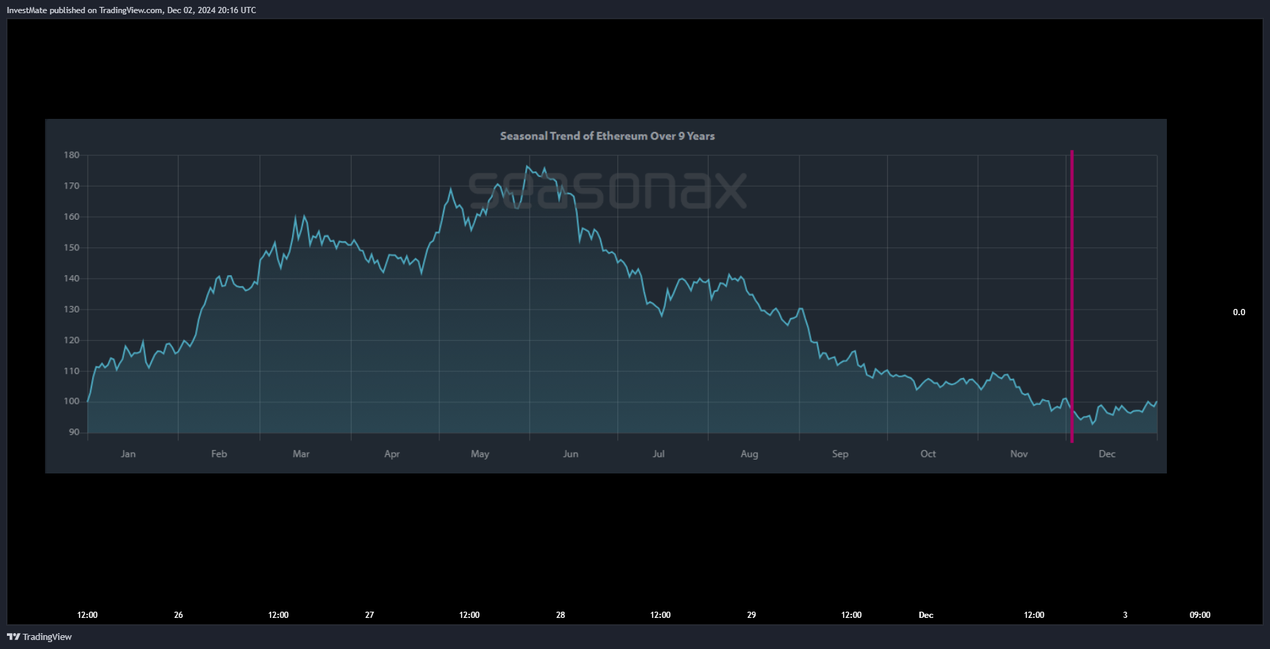 CAPITALCOM:US100 Chart Image by InvestMate