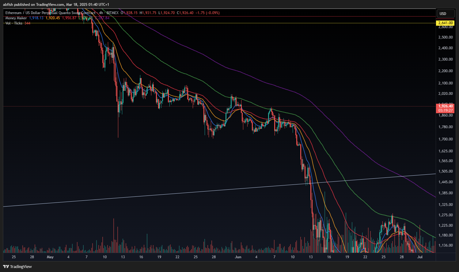BITMEX:ETHUSD.P Chart Image by abfish