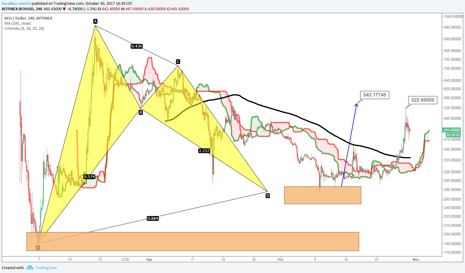  Chart Image