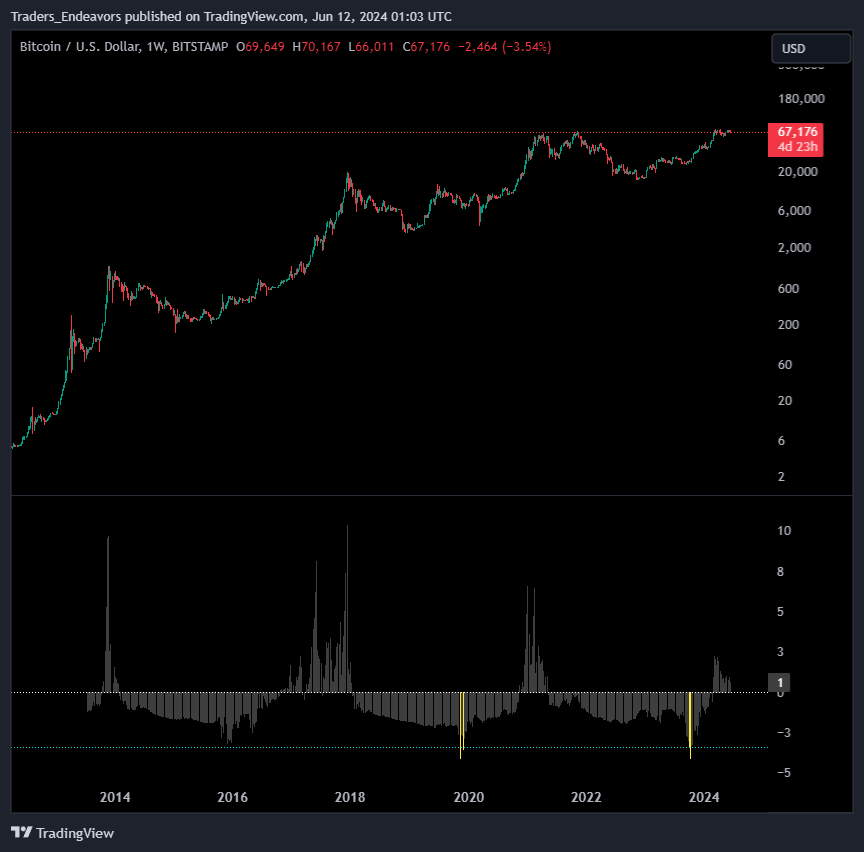 BITSTAMP:BTCUSD Chart Image by Traders_Endeavors