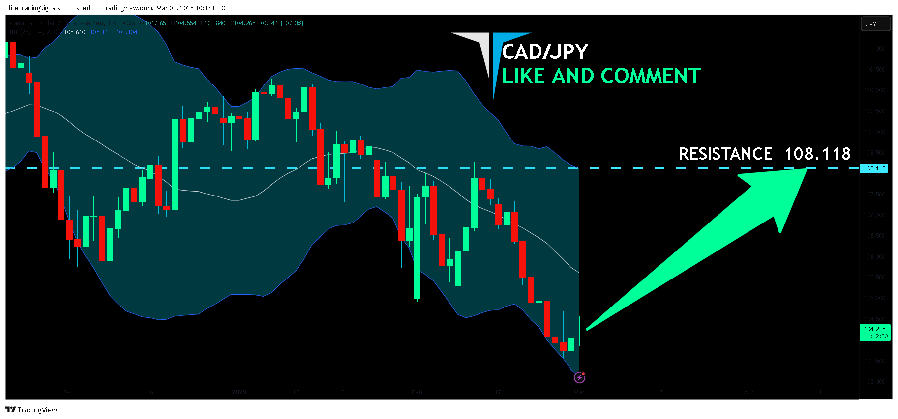 FX:CADJPY Chart Image by EliteTradingSignals