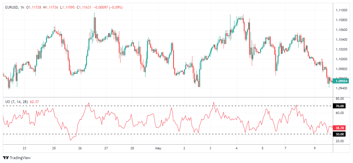EURUSD Chart Image