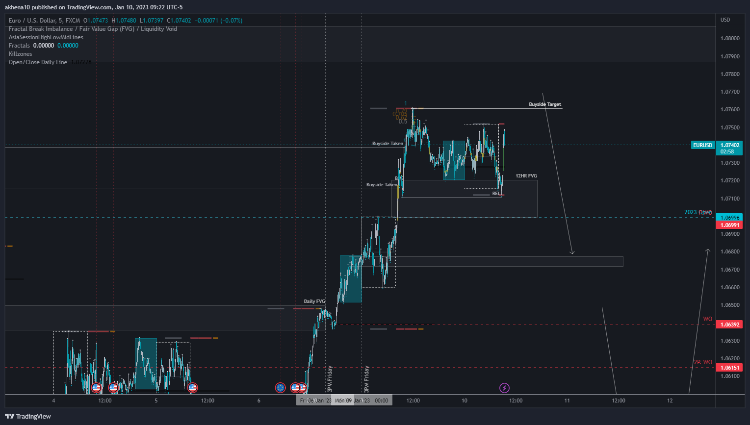FX:EURUSD Chart Image by akhena10fx