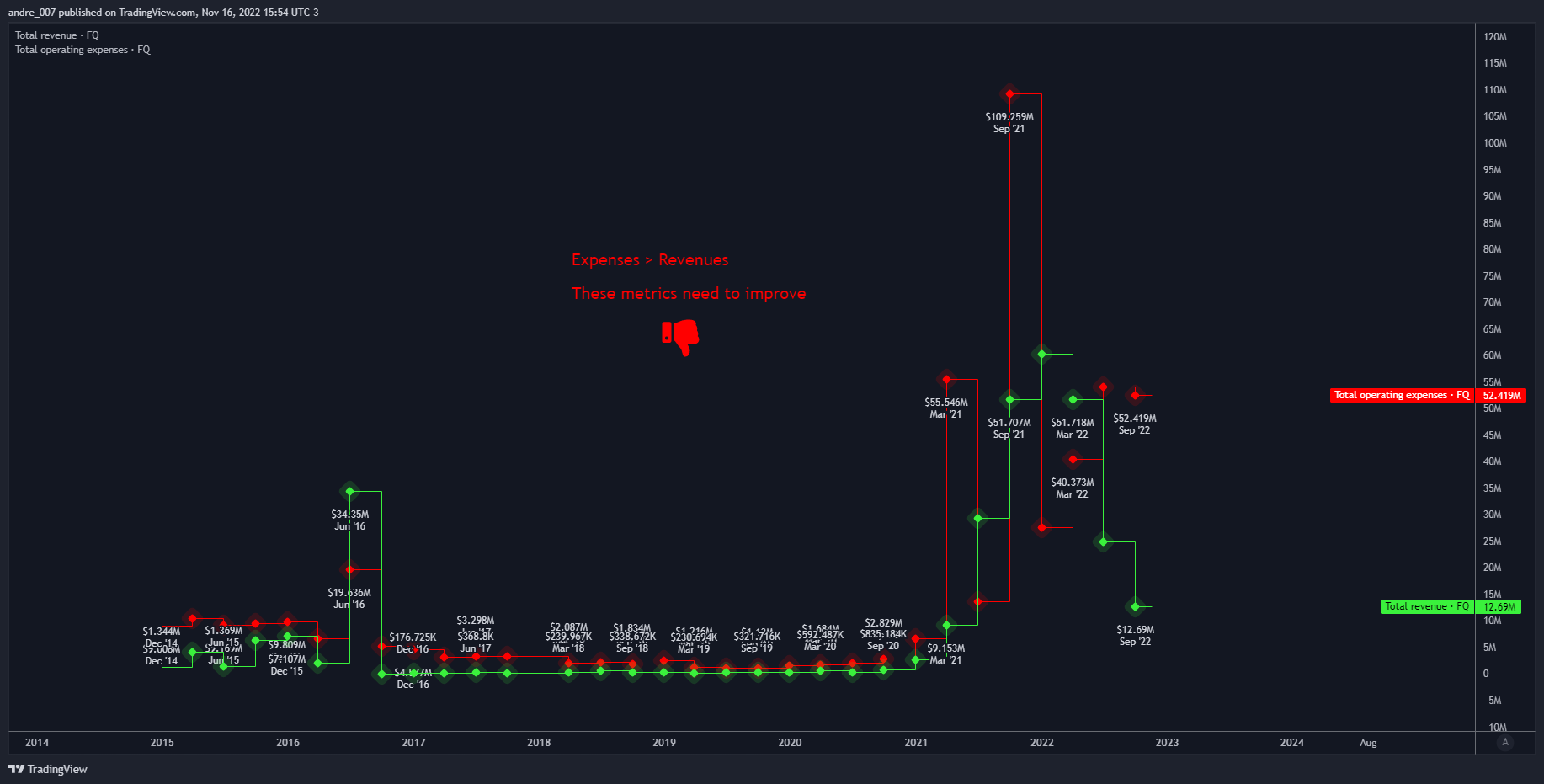 NASDAQ:MARA Chart Image by andre_007