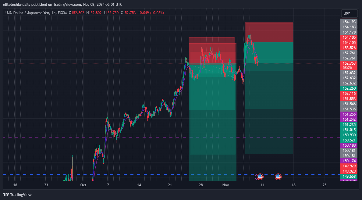 FX:USDJPY Chart Image by elitetechfx-daily