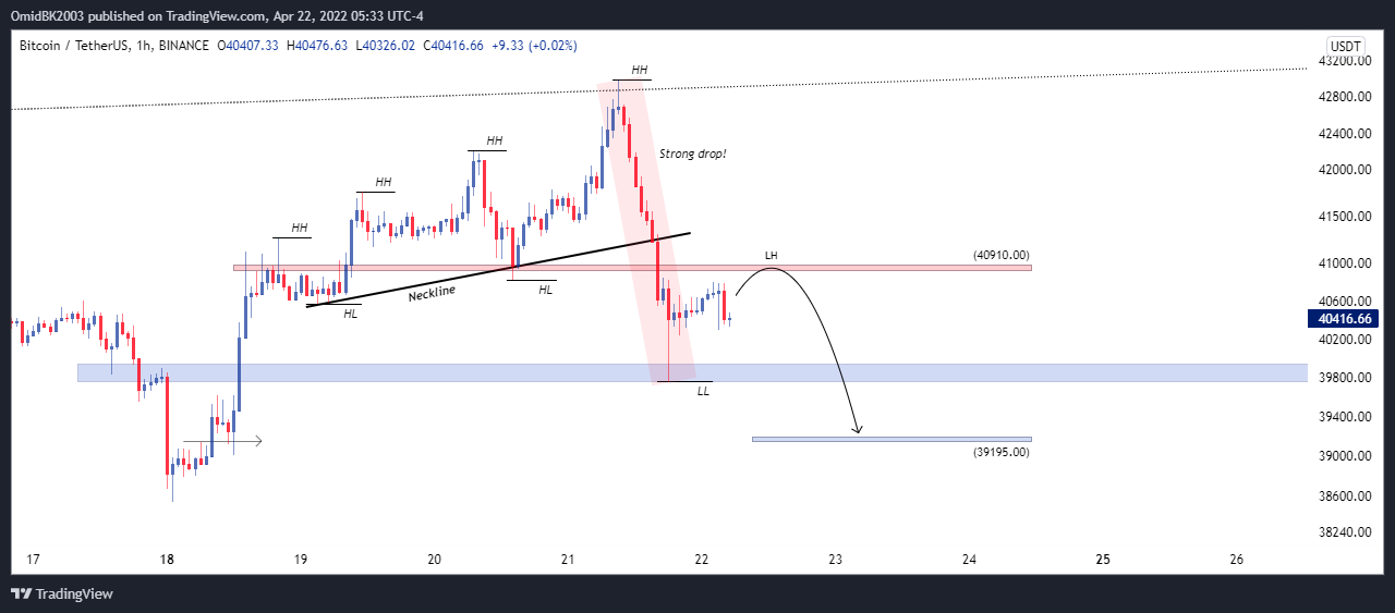 BINANCE:BTCUSDT Chart Image by OmidBK2003
