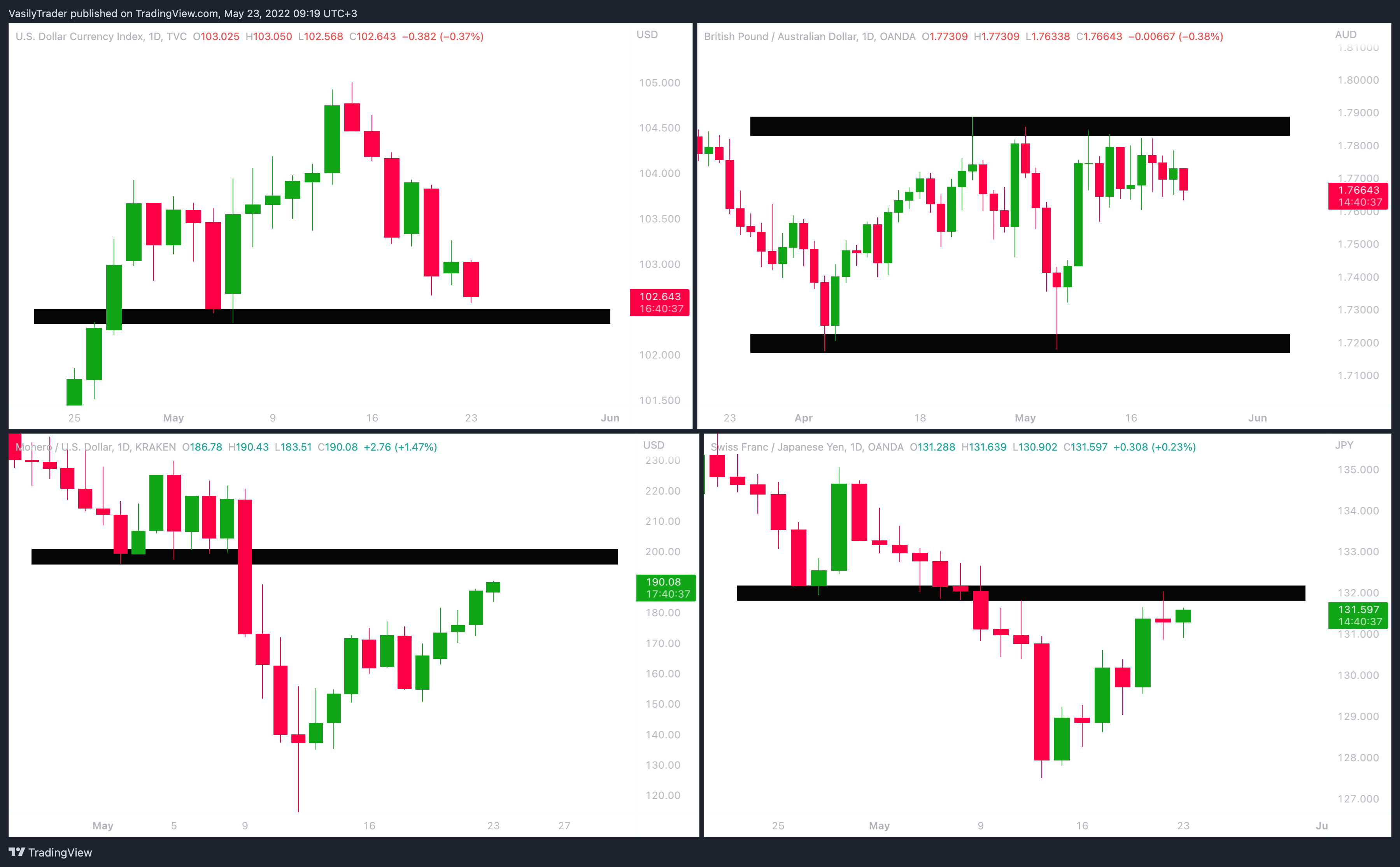 TVC:DXY Chart Image by VasilyTrader