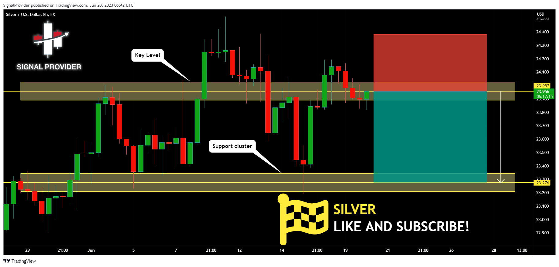 FX:XAGUSD Chart Image by SignalProvider