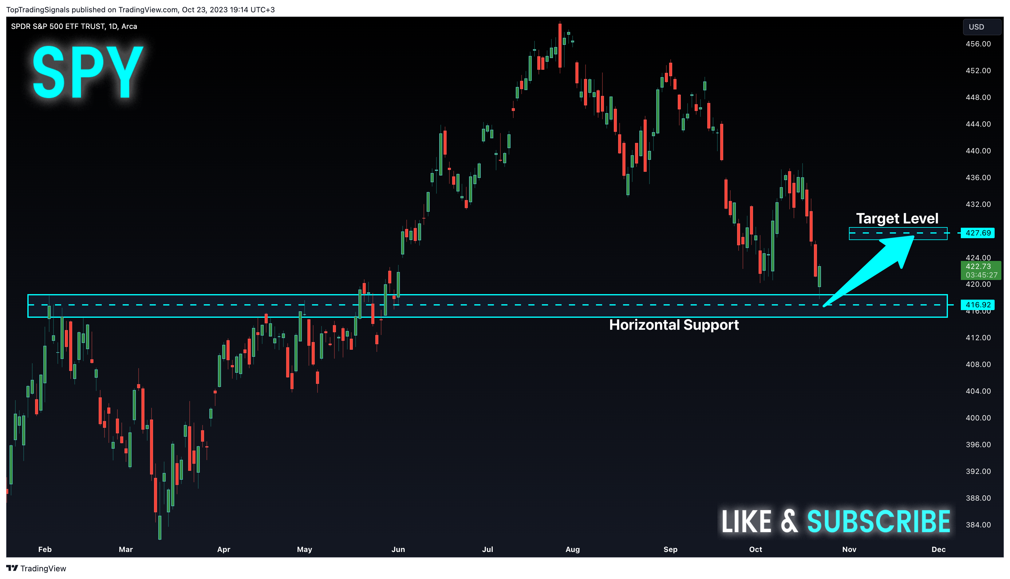 BATS:SPY Chart Image by TopTradingSignals