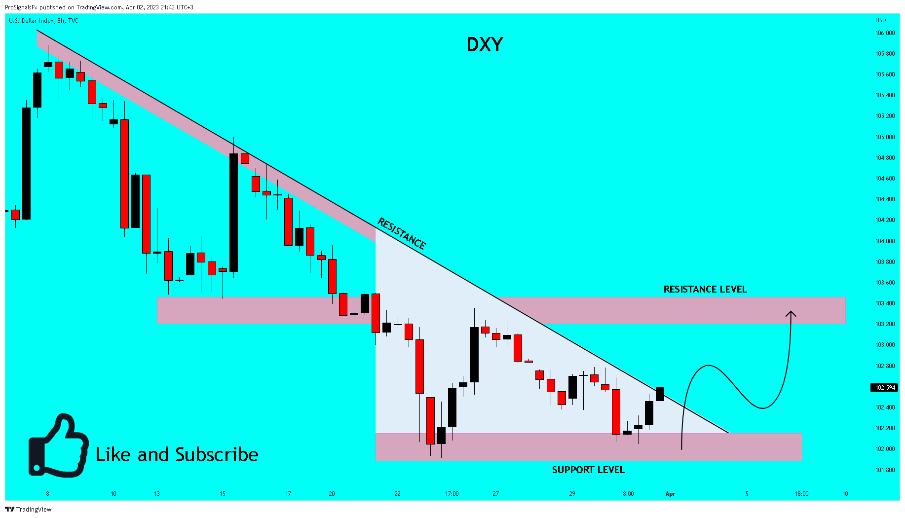 TVC:DXY Chart Image by ProSignalsFx