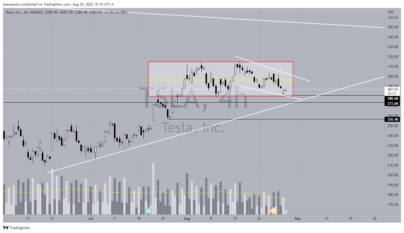 NASDAQ:TSLA Chart Image by JP_Tru