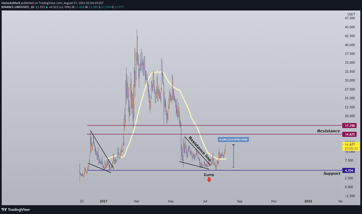  Chart Image