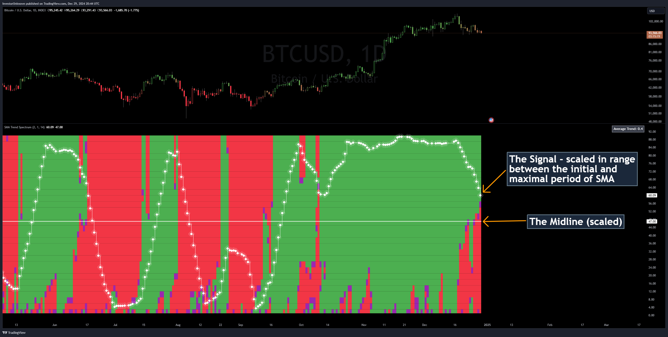 INDEX:BTCUSD Chart Image by InvestorUnknown