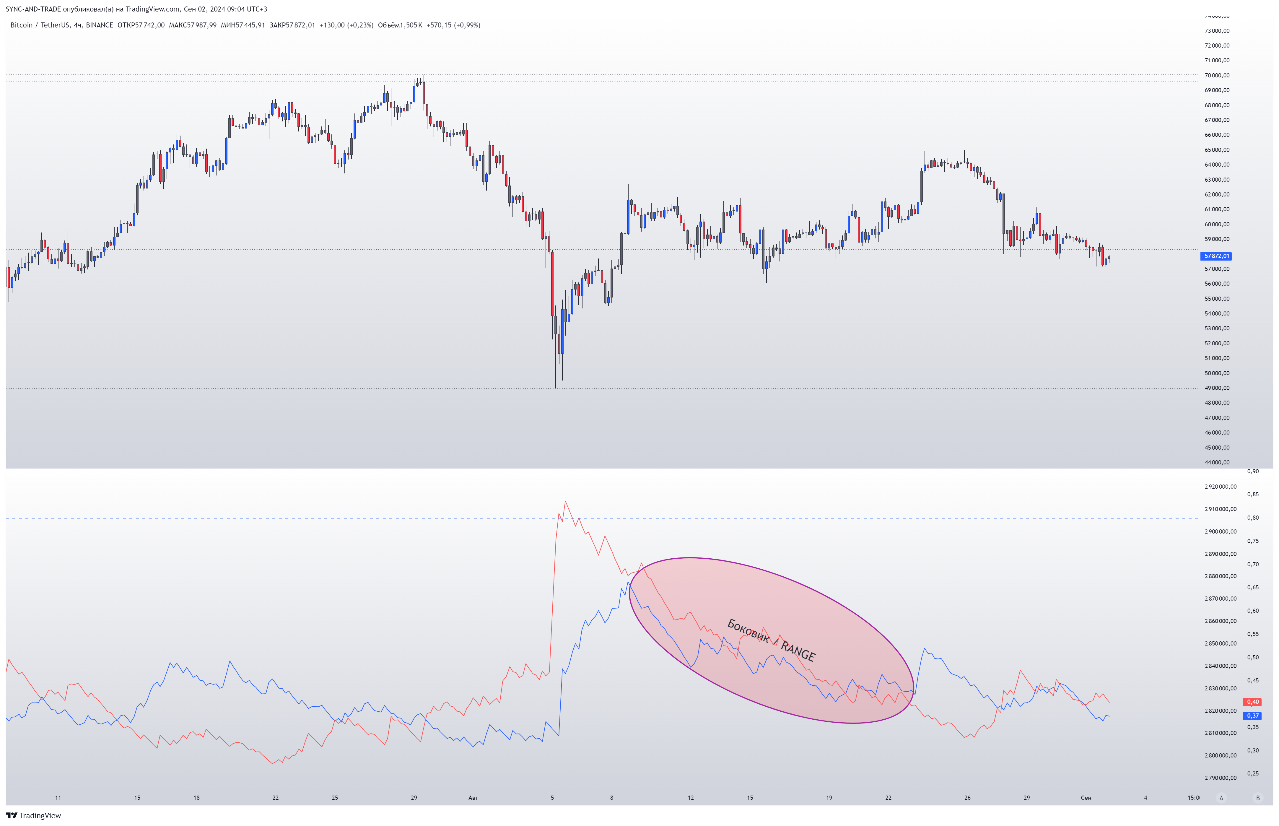 BINANCE:BTCUSDT Chart Image by SYNC-AND-TRADE