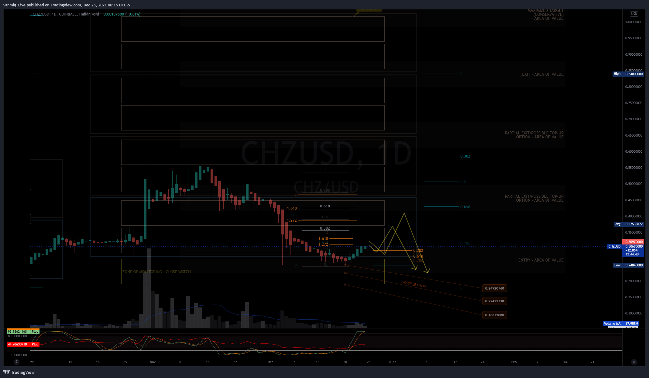 COINBASE:CHZUSD Chart Image by The_Crypto_Samurai