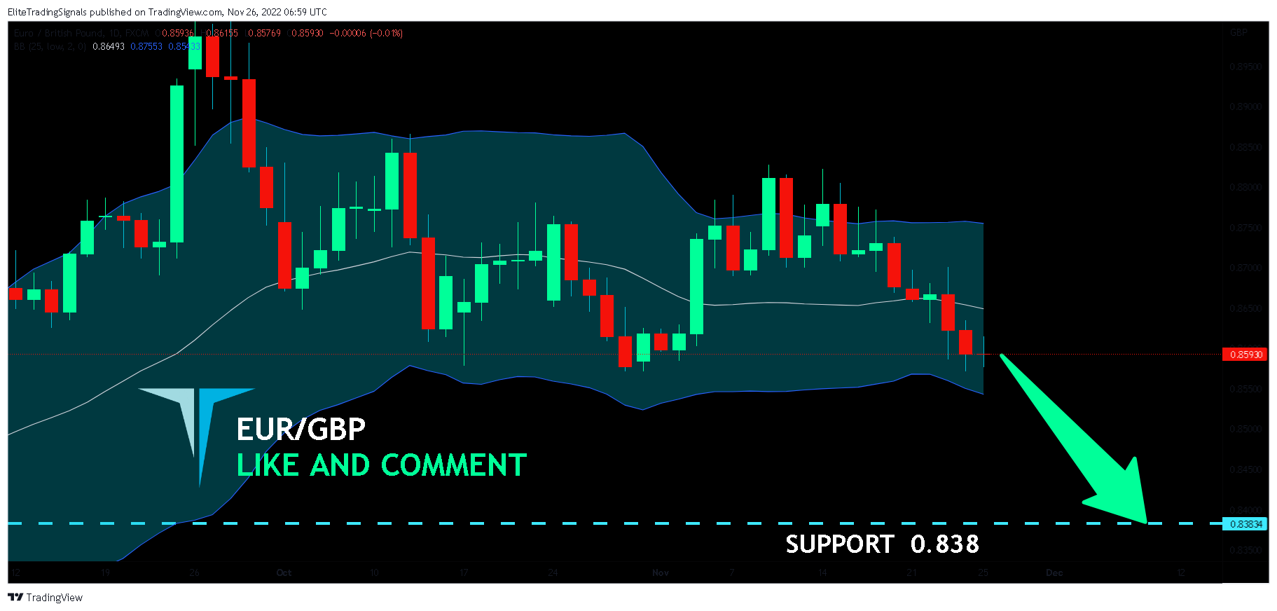 FX:EURGBP Chart Image by EliteTradingSignals
