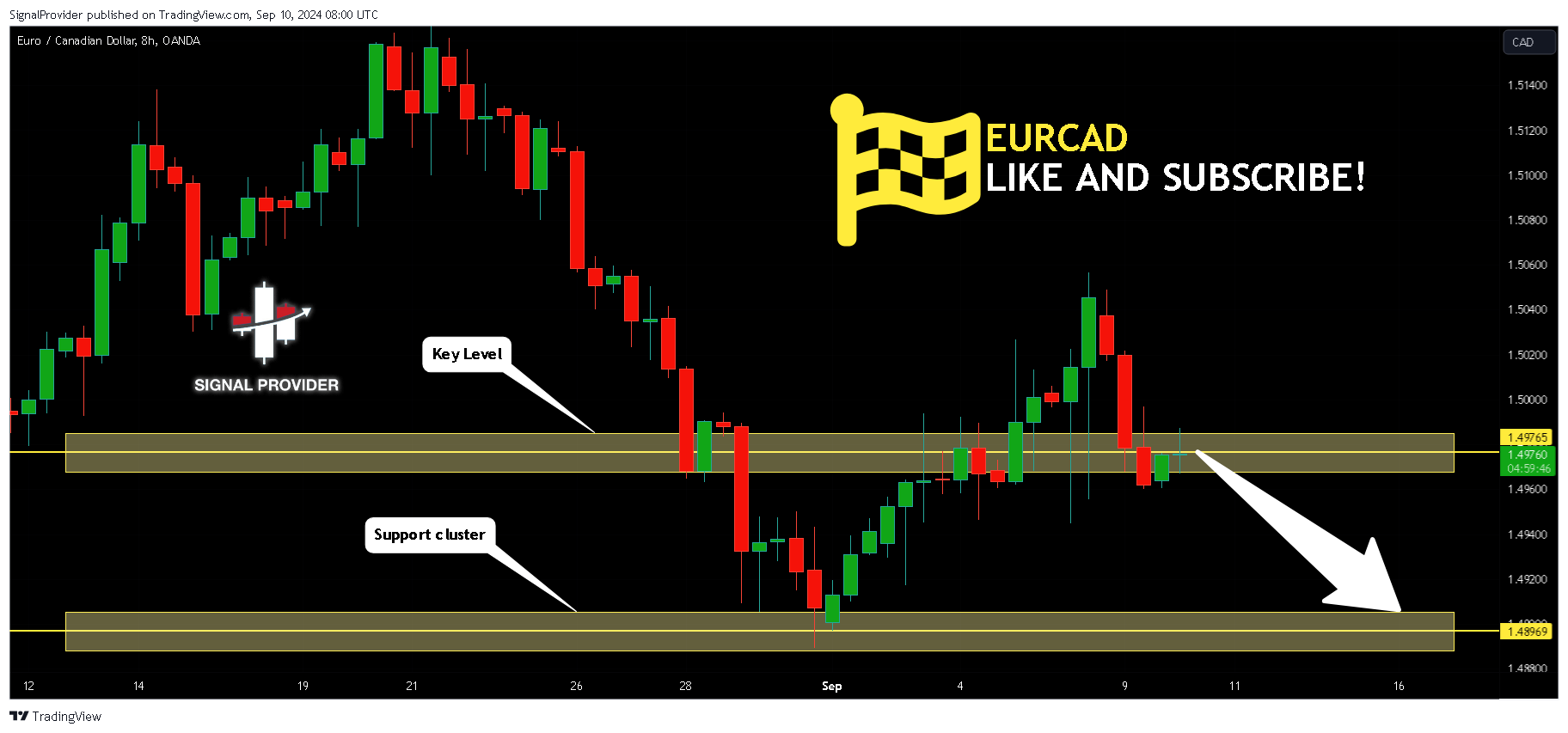 OANDA:EURCAD Chart Image by SignalProvider