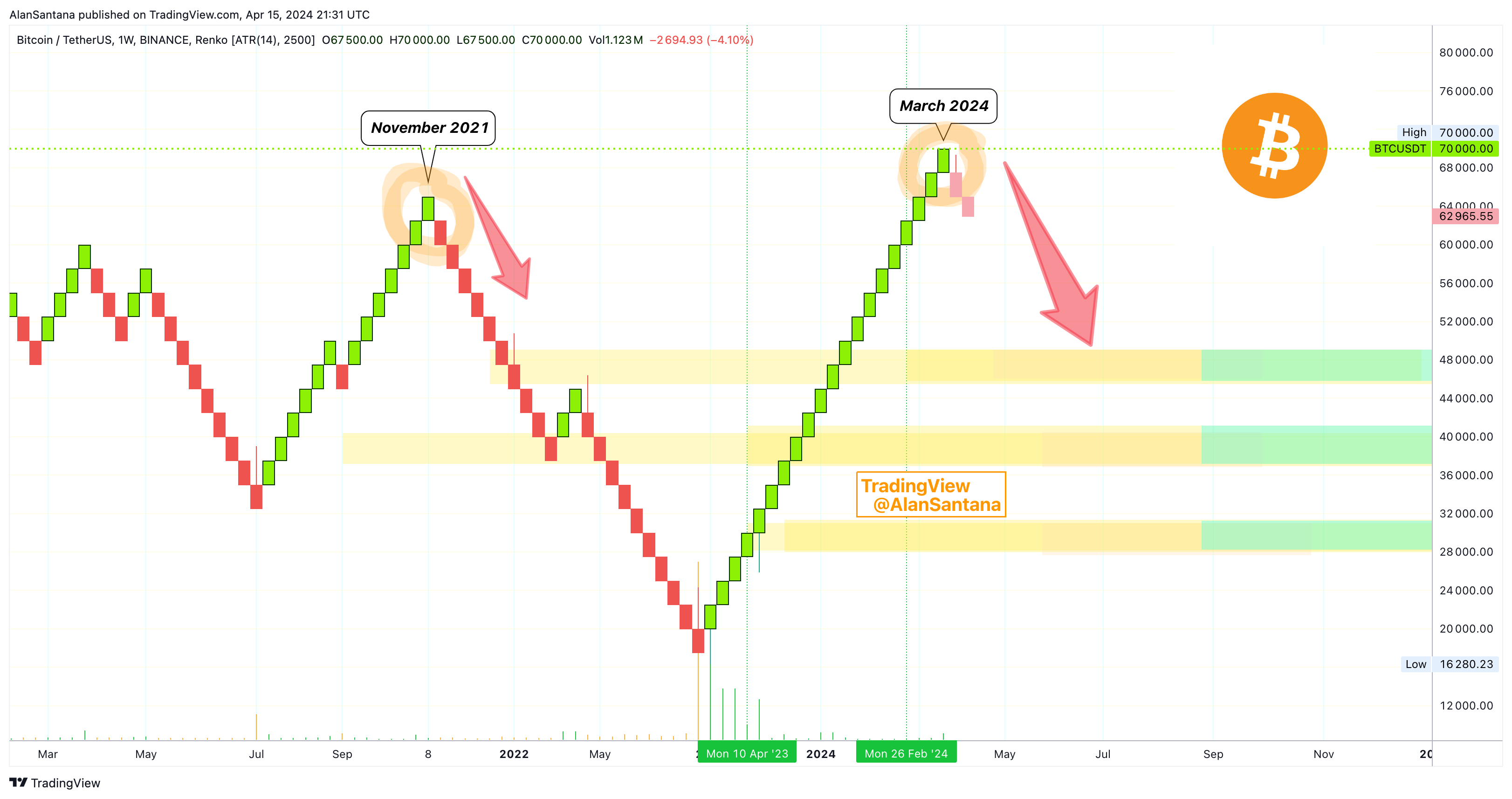 BINANCE:BTCUSDT Chart Image by MasterAnanda