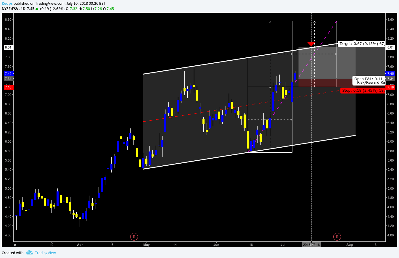 Chart Image