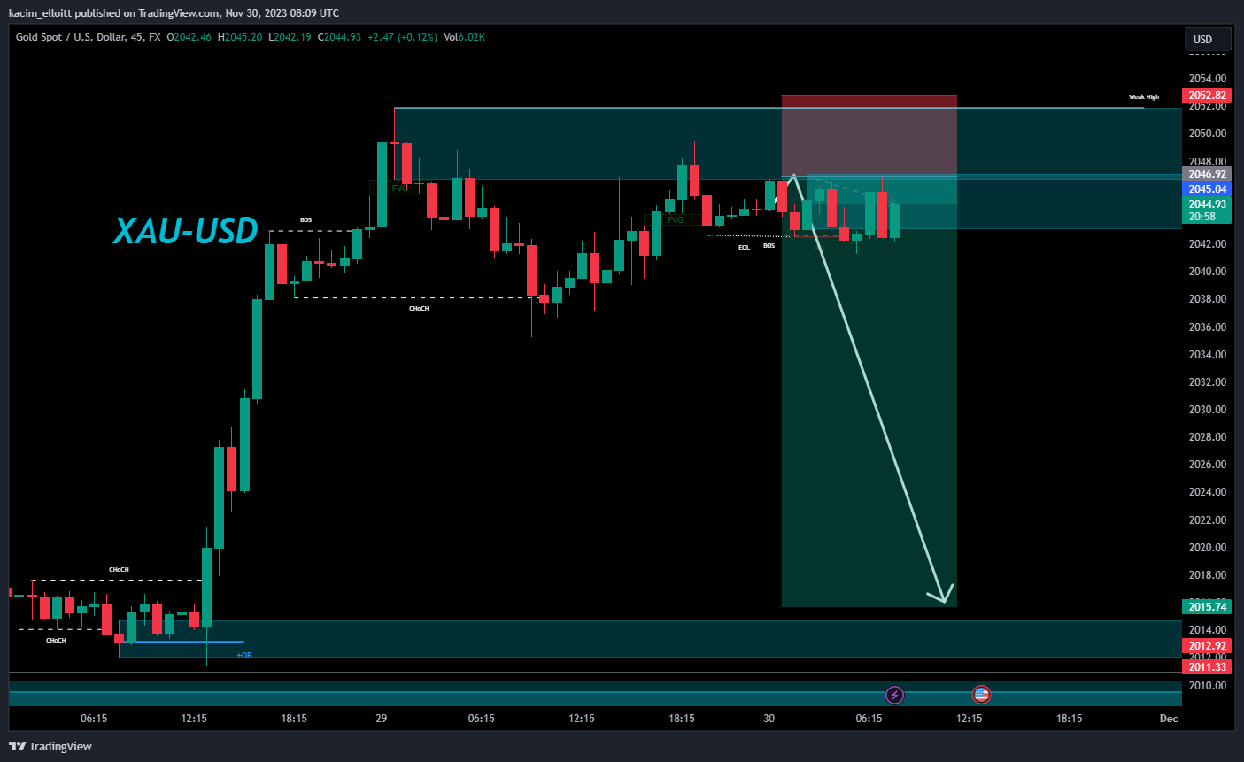 FX:XAUUSD Chart Image by kacim_elloitt