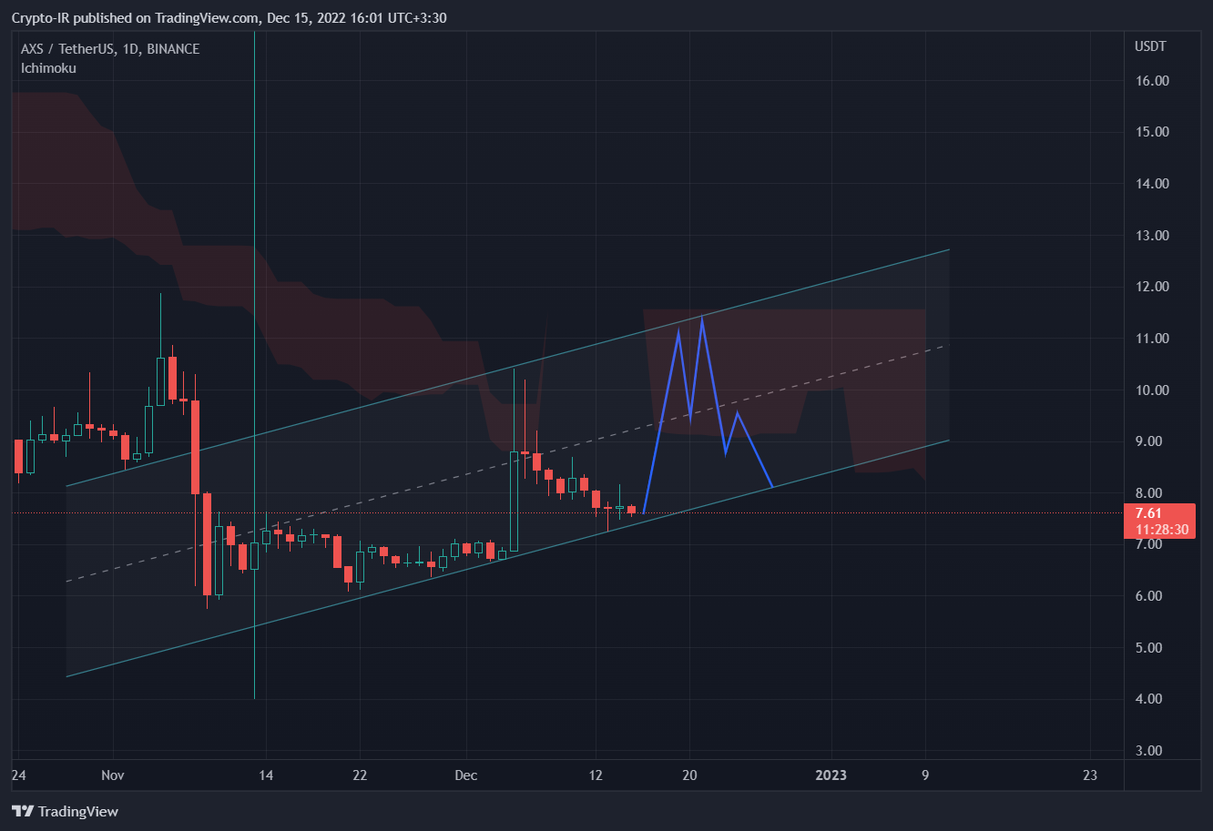 BINANCE:AXSUSDT Chart Image by Crypto-IR
