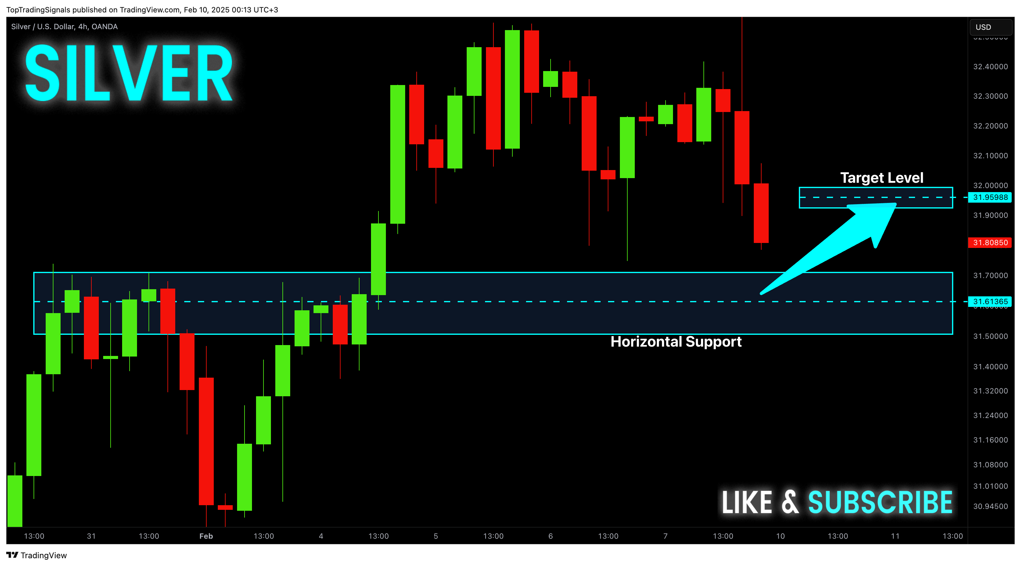 OANDA:XAGUSD Chart Image by TopTradingSignals