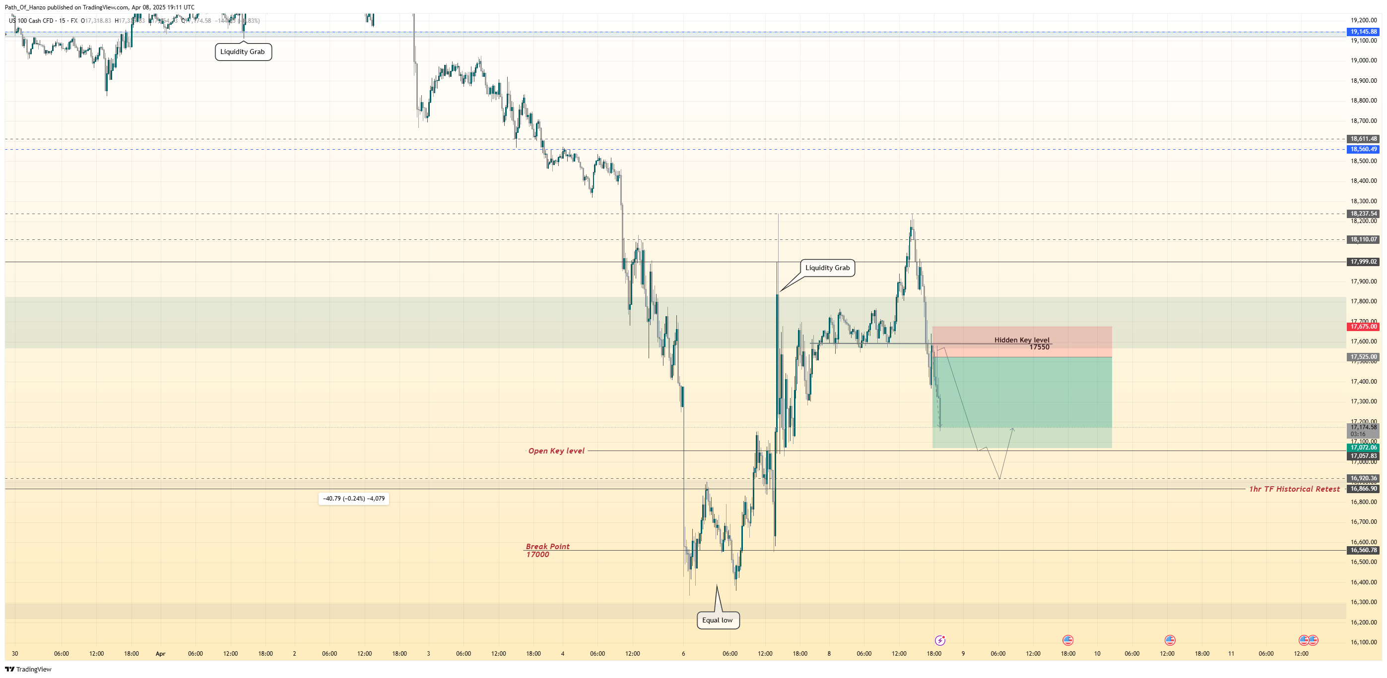 FX:NAS100 Chart Image by Path_Of_Hanzo